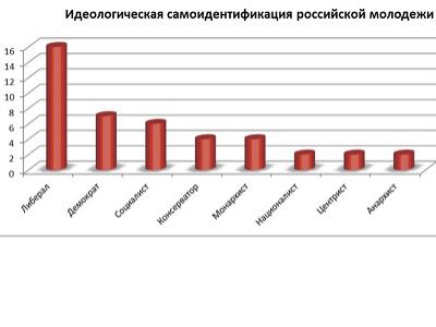 Диаграмма из блога avmalgin.livejournal.com